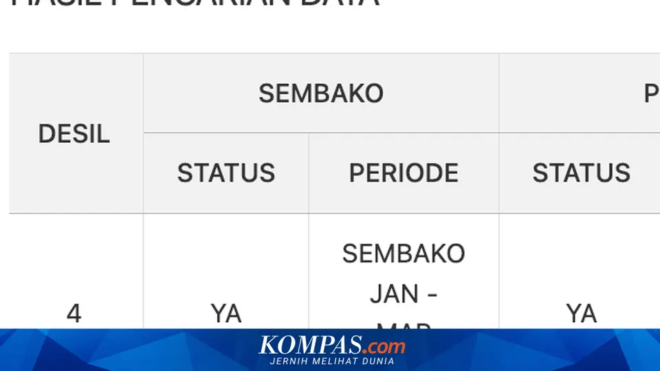 Panduan Cek Penerima Bansos Kemensos Menggunakan NIK KTP dan Jadwal Penyaluran