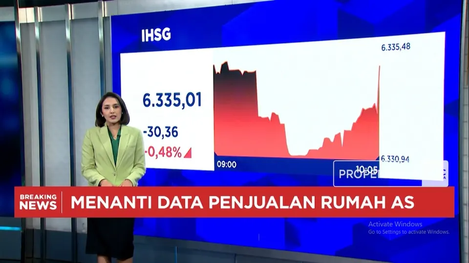 Pelemahan IHSG dan Rupiah di Tengah Gejolak Harga Komoditas Global
