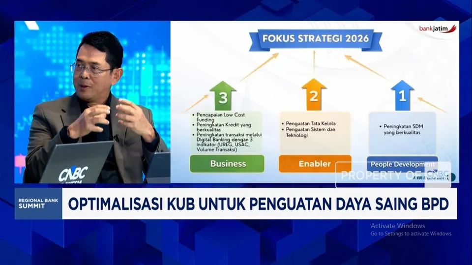 Sinergi Kelompok Usaha Bersama BPD, Tantangan, Peluang, dan Strategi Kolaborasi Bank Daerah