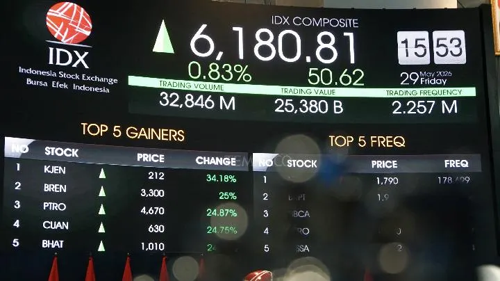 IHSG Diproyeksikan Melemah pada Perdagangan Awal Pekan Ini
