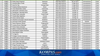 OJK Buka Akses Verifikasi Pinjol Resmi di Tengah Pertumbuhan Pembiayaan Fintech Lending