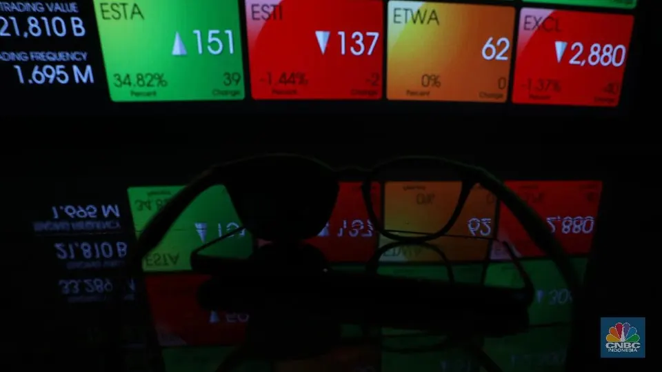 Analisis Pergerakan Saham Afiliasi Haji Isam di Tengah Sentimen Pasar