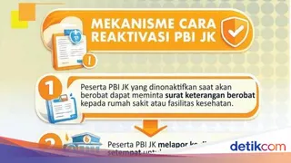 Mekanisme dan Tata Cara Reaktivasi Kepesertaan BPJS Kesehatan PBI yang Dinonaktifkan