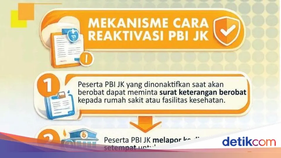 Mekanisme dan Tata Cara Reaktivasi Kepesertaan BPJS Kesehatan PBI yang Dinonaktifkan