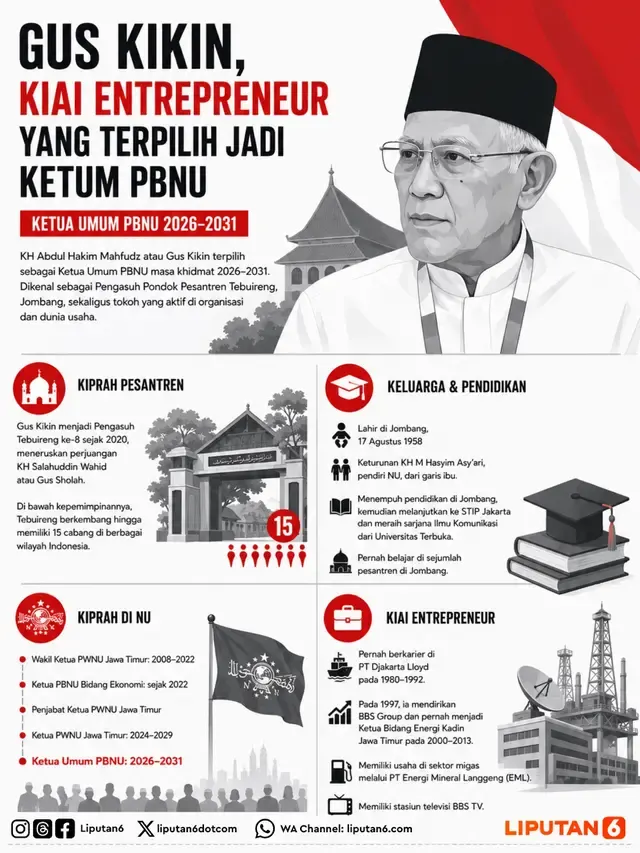 Infografis, Gus Kikin, Kiai Entrepreneur Jadi Ketum PBNU