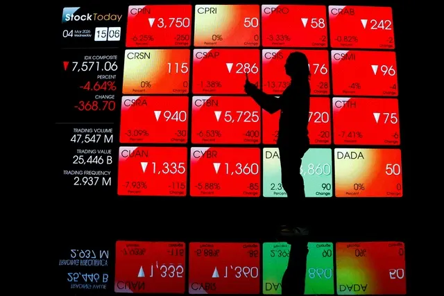 IHSG Melemah 1,43%, Kapitalisasi Pasar Bursa RI Susut Jadi Rp 11.446 T