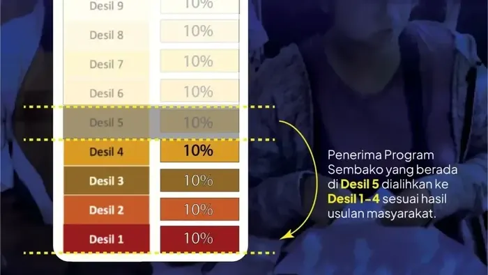 Seputar Desil yang Jadi Sorotan Tajam Masyarakat