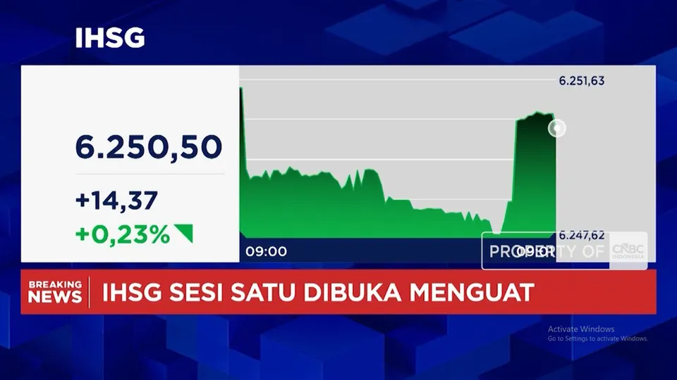 Memantau Pergerakan IHSG dan Nilai Tukar Rupiah pada Awal Pekan Perdagangan