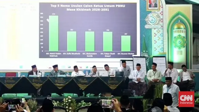 5 Besar Calon Ketum PBNU dengan Suara Terbanyak, Gus Kikin Unggul