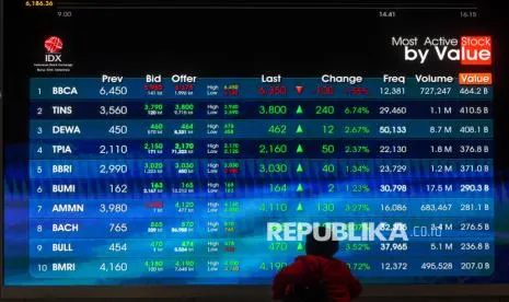 Bursa Efek Indonesia Rilis Notasi Khusus P dan Hapus Empat Simbol Lain