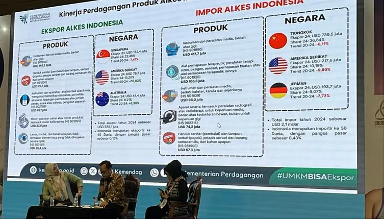 Proyeksi Belanja Kesehatan Nasional Capai Rp660 Triliun di Tengah Tantangan Distribusi