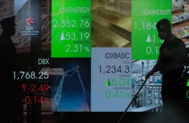 IHSG Dibuka Menguat 0,22% Tembus Level Psikologis 6.700