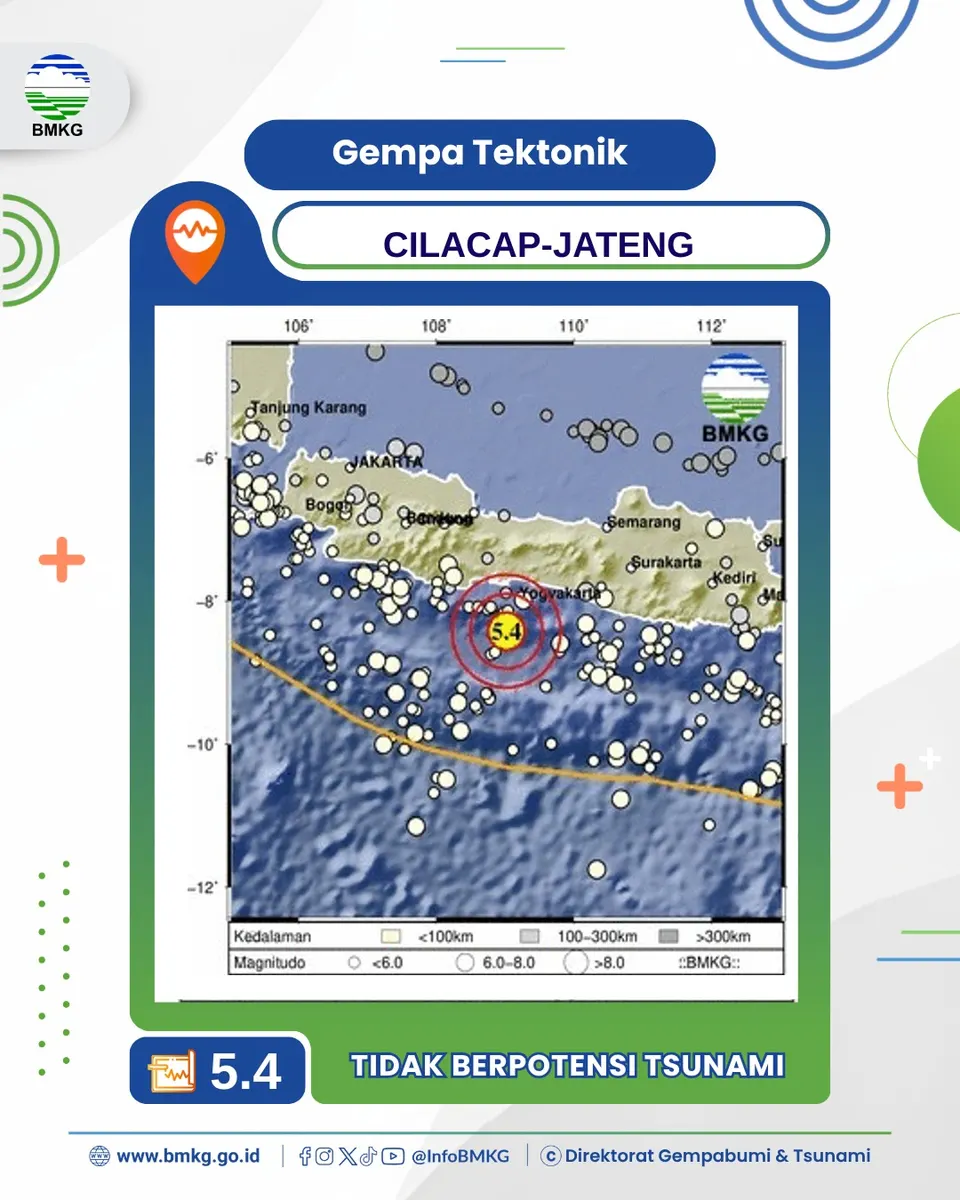 Gempa Magnitudo 5,4 Guncang Cilacap Terasa ke Pangandaran, Warga Berhamburan Keluar Rumah