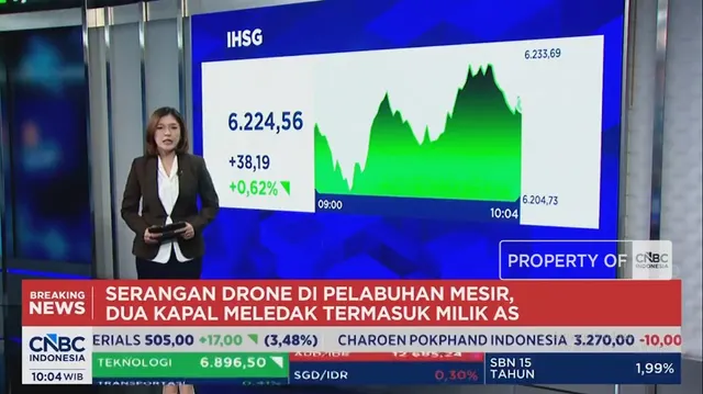 IHSG Menguat ke 6.224 dan Rupiah Tertahan di Rp 18.065 per Dolar AS