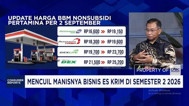 Tantangan Industri Es Krim di Tengah Kenaikan Biaya Logistik dan Stagnasi Pasar