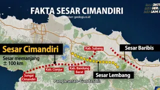 Perbedaan Sesar Cugenang dan Sesar Cimandiri Karakteristik, Jalur, dan Risiko Gempa di Jawa Barat