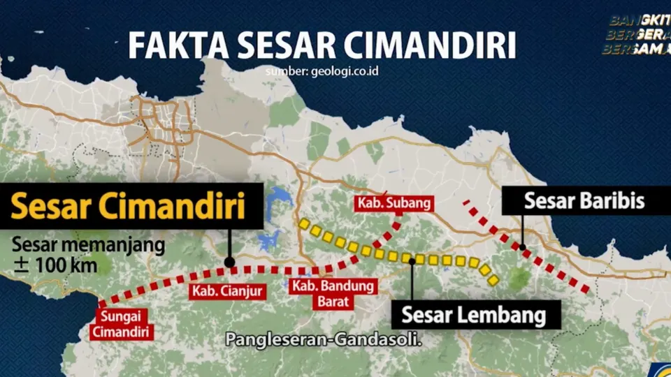 Perbedaan Sesar Cugenang dan Sesar Cimandiri Karakteristik, Jalur, dan Risiko Gempa di Jawa Barat