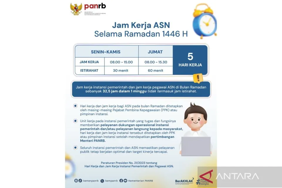 Aturan Jam Kerja ASN Selama Bulan Suci Ramadan Kemenpan RB Berdasarkan Perpres 21 Tahun 2023