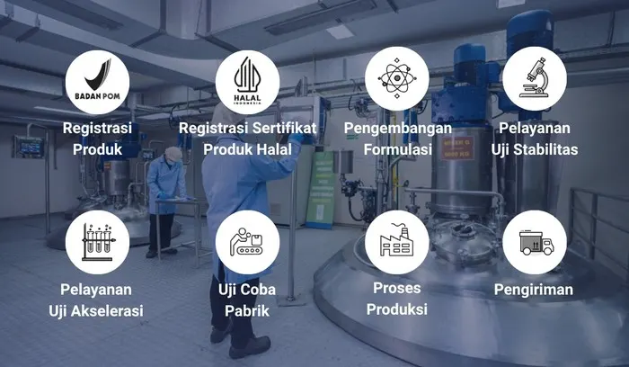 Tips Memilih Mitra Maklon atau OEM yang Tepat dari Mitrapak Eramandiri
