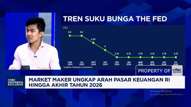 Arah Suku Bunga The Fed dan Pengaruhnya terhadap BI Rate serta Sektor Saham Potensial