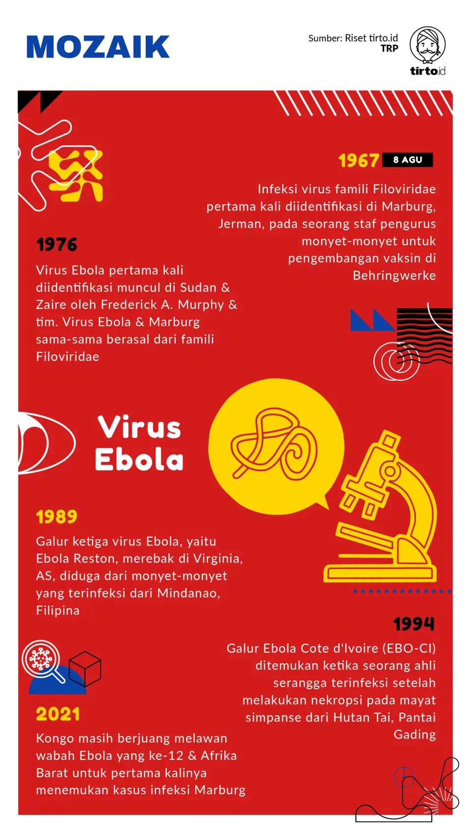 Asal-usul Virus Ebola dan Alasan Penyakit Ini Sangat Mematikan