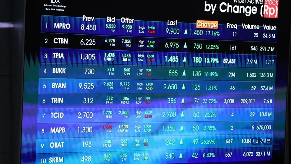 Bursa Efek Indonesia Siap Hapus Batas Harga Saham Rp 50
