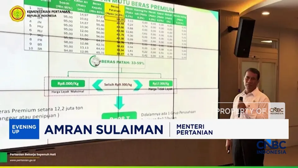 Cara Menyikapi Polemik Beras Premium yang Diduga Tidak Sesuai Standar