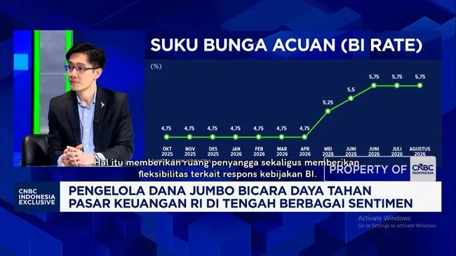 Pengelola Dana Soroti Prospek Rupiah dan Arah Kebijakan BI di Tengah Sentimen Global
